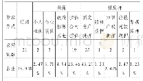 表1 调查企业贷款方式：民营和小微企业信贷供需情况的调查——以牡丹江市为例