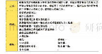 《表3 DGI对数据治理的定义、目标和原则》