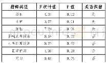 表2 措辞的区分度检验：央行汇率预期管理量化研究