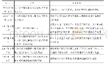 《表1 市场化债转股政策出台情况》