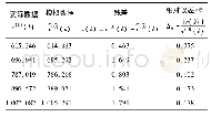 《表2 检查精度计算表：内排-老街高速公路对越南老街省经济发展的影响》