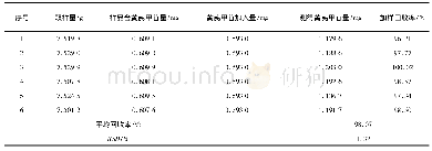 《表1 黄芪甲苷加样回收率试验表》