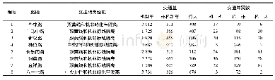 表5 交通量、交通冲突数统计表