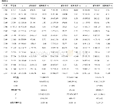 《表4 三个模型预测精度分析表》