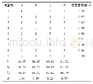 表2 直接测量题项表：黑豆皮花青素的提取及体外抗菌活性研究