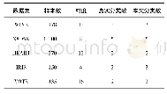 表1 案件地域分布情况：基于多目标进化的聚类实现