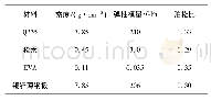 《表2 材料特性：基于SolidWorks的汽车侧围板KD运输包装设计》