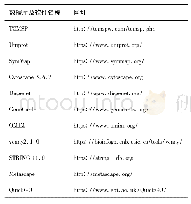 《表1 数值优化计算结果：驻景丸治疗糖尿病视网膜病变网络药理学研究》