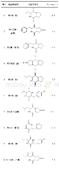 《表1 配体与PBP5受体对接结果》