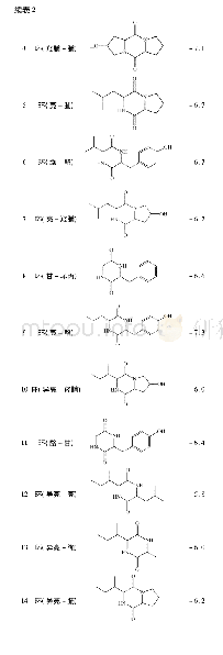 《表2 配体与Fab I受体对接结果》