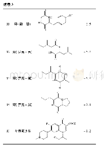 表3 配体与Fab H受体对接结果
