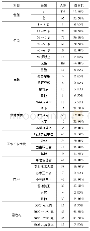 《表2 金丝玉消费者基本情况》