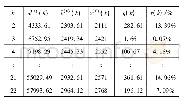 《表2 残差值q (k) 和相对误差值e (k)》