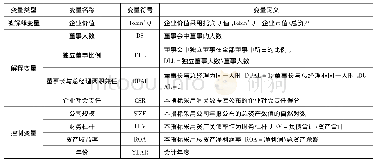 《表1 变量描述表：董事会治理、企业社会责任与企业价值关系实证研究》