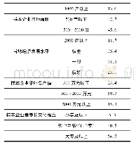 《表3 样本企业基本情况》