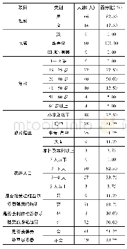 《表1 业主基本情况：维吾尔乐器类旅游纪念品开发研究》