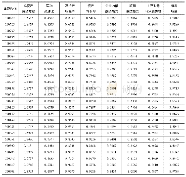 《表2 关联系数表：上市公司债务融资影响因素分析——以山西省上市公司为例》