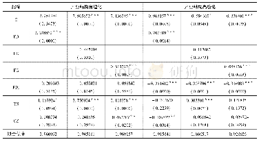 《表4 回归结果：江苏金融发展对产业结构影响的实证研究》