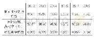 《表3 2012—2017年中国烤鳗显示比较优势指数、国际市场占有率和贸易竞争指数变动情况》