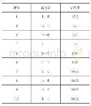 《表4 节约里程排序表：校园超市集中配送的选址分析——以运城地区几所高校为例》