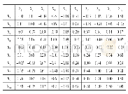 《表3 各变量的相关系数矩阵》