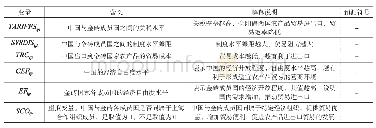 表1 贸易非效率模型各变量含义、解释说明及预测符号