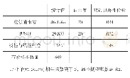 《表5 月收入水平与支付意愿交叉分析的卡方检验（Chi-Square Tests)》