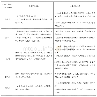 表1 自建客服电商团队与电商客服外包优劣点