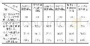表2 长江三角洲部分职业院校相关指标对比表