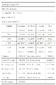 《表2 试验路A压实方案：福建省对外贸易方式与就业关系的实证分析》