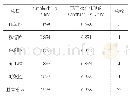 《表2 矿粉的技术指标：运城市菜鸟驿站服务质量评价研究》