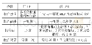 《表1 新、旧LPR机制比较》