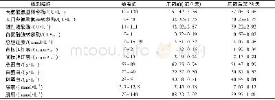 《表3 受试猫用药前后肝脏、肾脏功能生化指标检测结果》