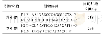 《表1 引物信息：猪圆环病毒3型套式PCR检测方法的建立及应用》