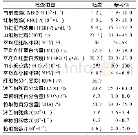 《表2 血常规指标的检查结果》