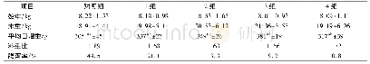 《表3 仔猪生长性能测定结果》