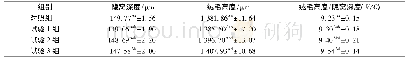 《表4 海兰褐雏鸡空肠绒毛发育测定结果》