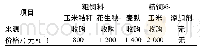 《表1 专业育肥肉羊养殖饲料成本构成》