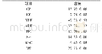 《表2 构树叶原料营养成分分析结果 (风干样基础) 》