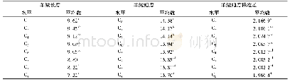 《表5 内蒙古绒山羊纵轴(Cj)间羊绒长度、羊绒细度及标准差多重比较结果》