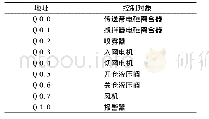 《表1 硬件系统DO分配：基于PLC的自走式打捆机控制系统设计》