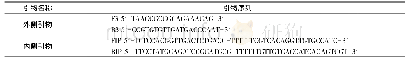 表1 引物序列信息：反转录环介导等温扩增技术快速检测猪水疱病毒方法的建立