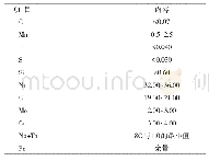 《表4 不锈钢焊条E320LR-16化学成分》