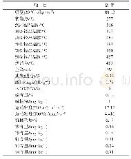 《表3 进装置原料性质：加氢裂化装置分馏系统改造生产3号喷气燃料》