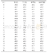 《表2 稳定性考察检验结果及统计量（ML(1+4)100℃）》