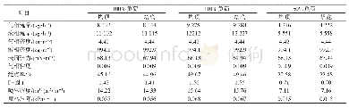 表4 规整填料流体力学模拟计算结果