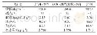 《表1 南蒸馏所炼原油的性质》