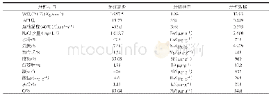表1 蓬莱19-3老化原油一般性质