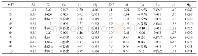 表3 水样的金属元素含量/（μg·m L-1)