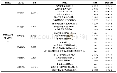 《表5 指标层综合矩阵：基于物元可拓法的牡丹江市水生态文明城市建设评价》